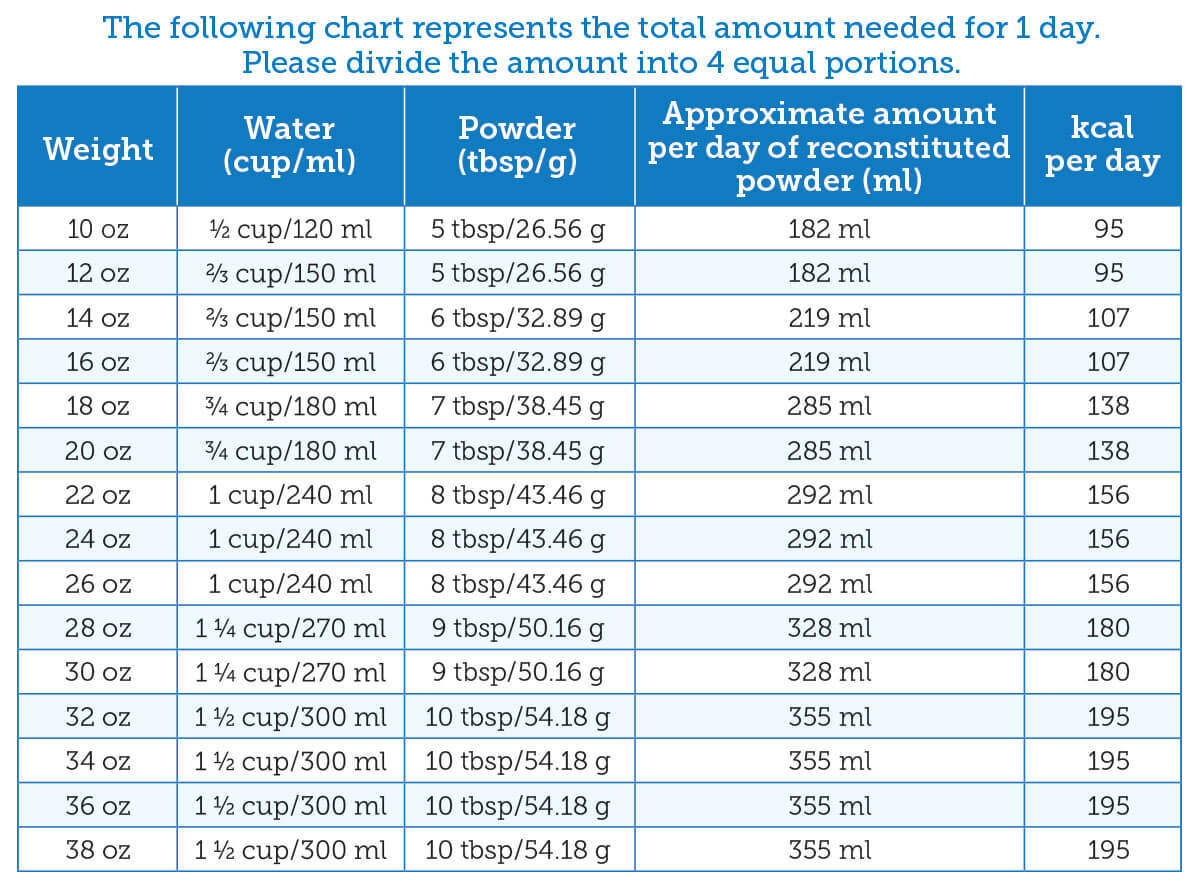 KMR 2nd Step Feeding Guide