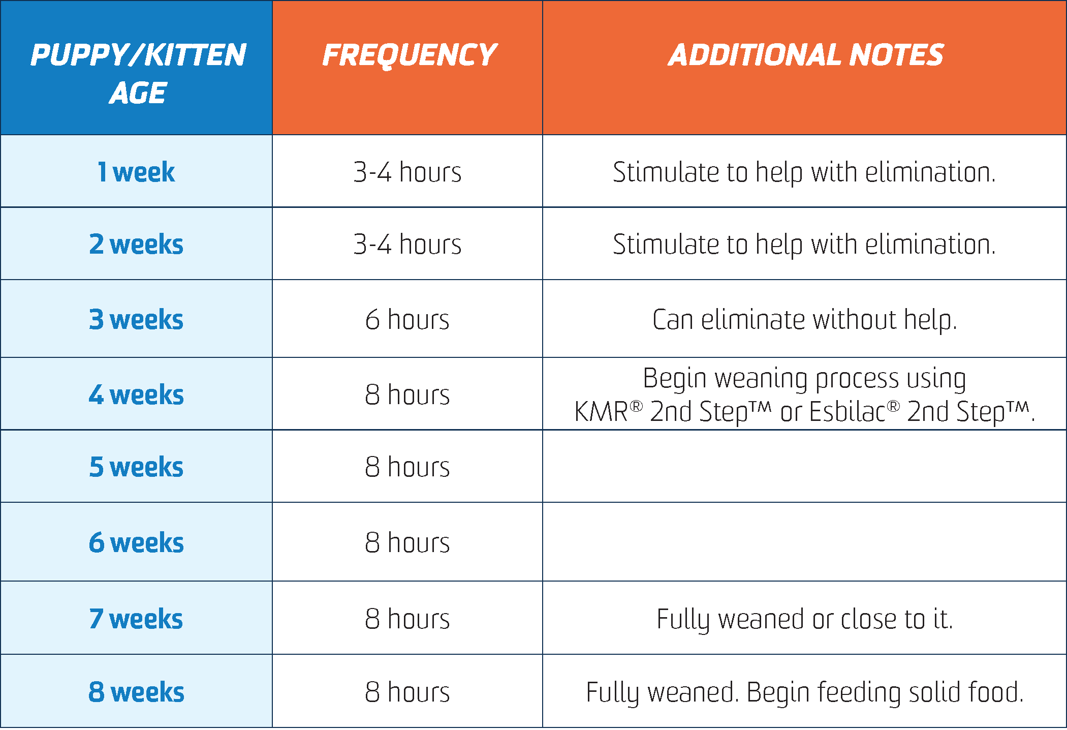 Newborn Feeding Schedule Examples and Forms